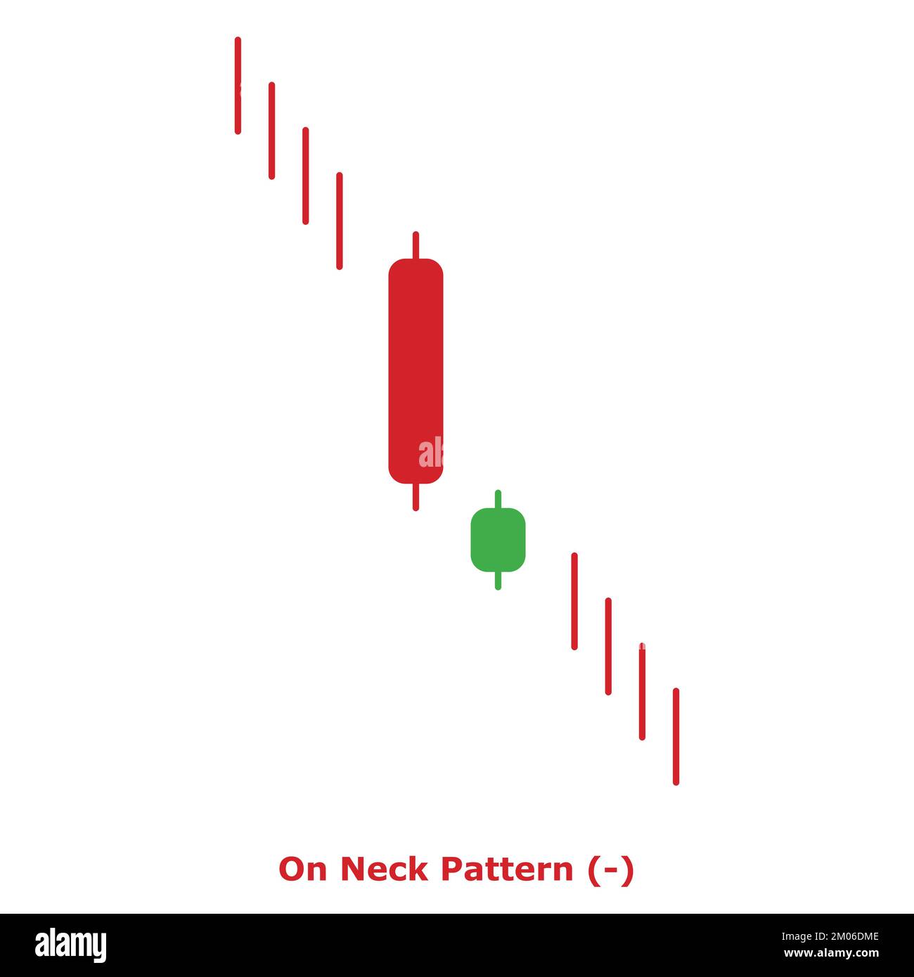On Neck Pattern Bearish Green & Red Round Bearish Continuation