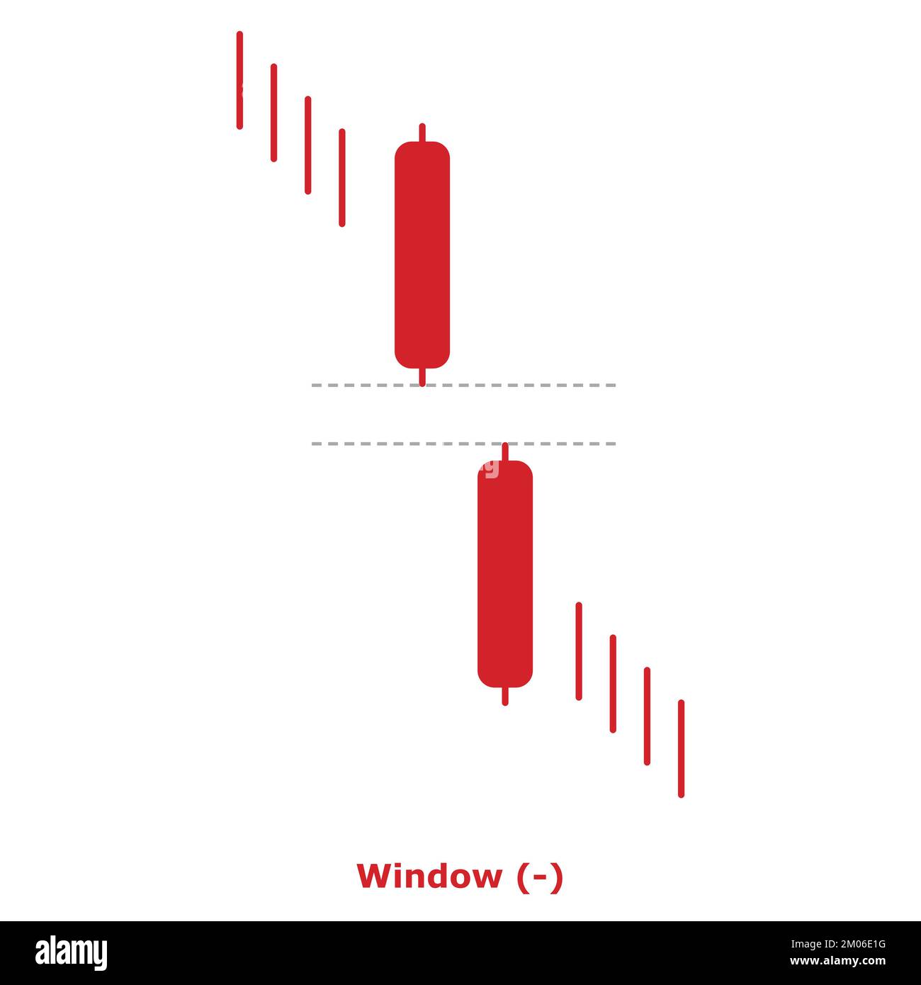 Window Bearish Green & Red Round Bearish Continuation Japanese
