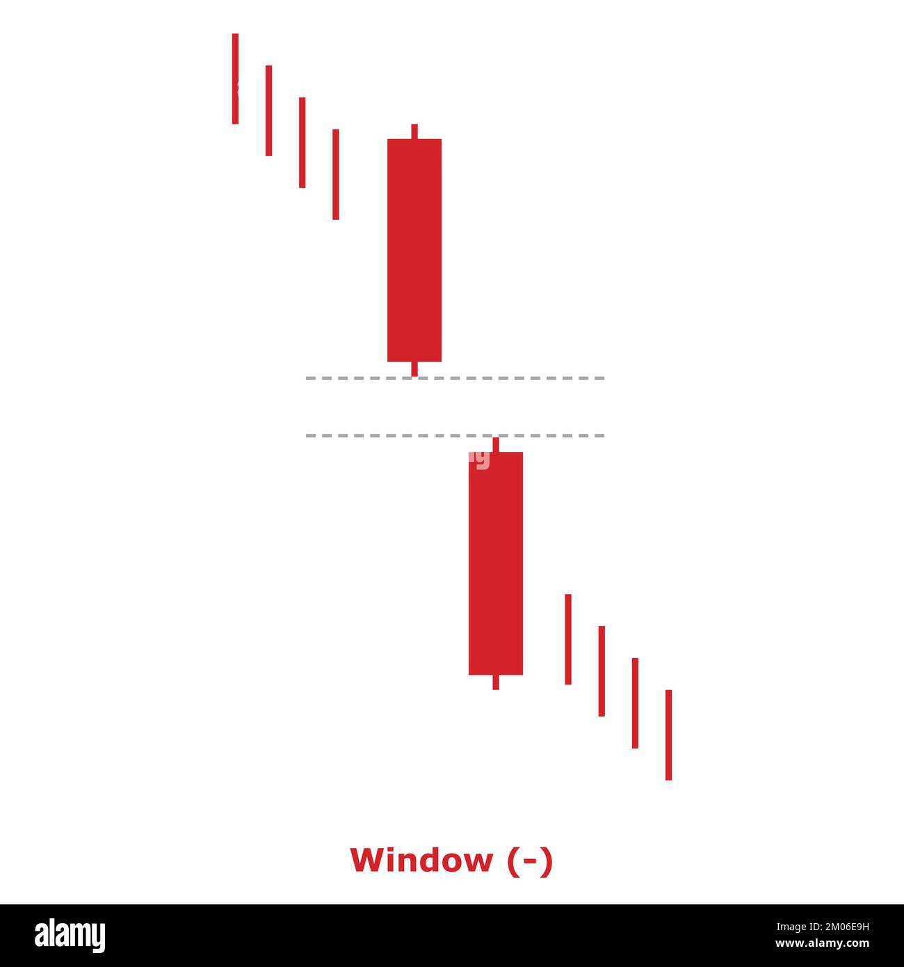 Window Bearish Green & Red Square Bearish Continuation Japanese
