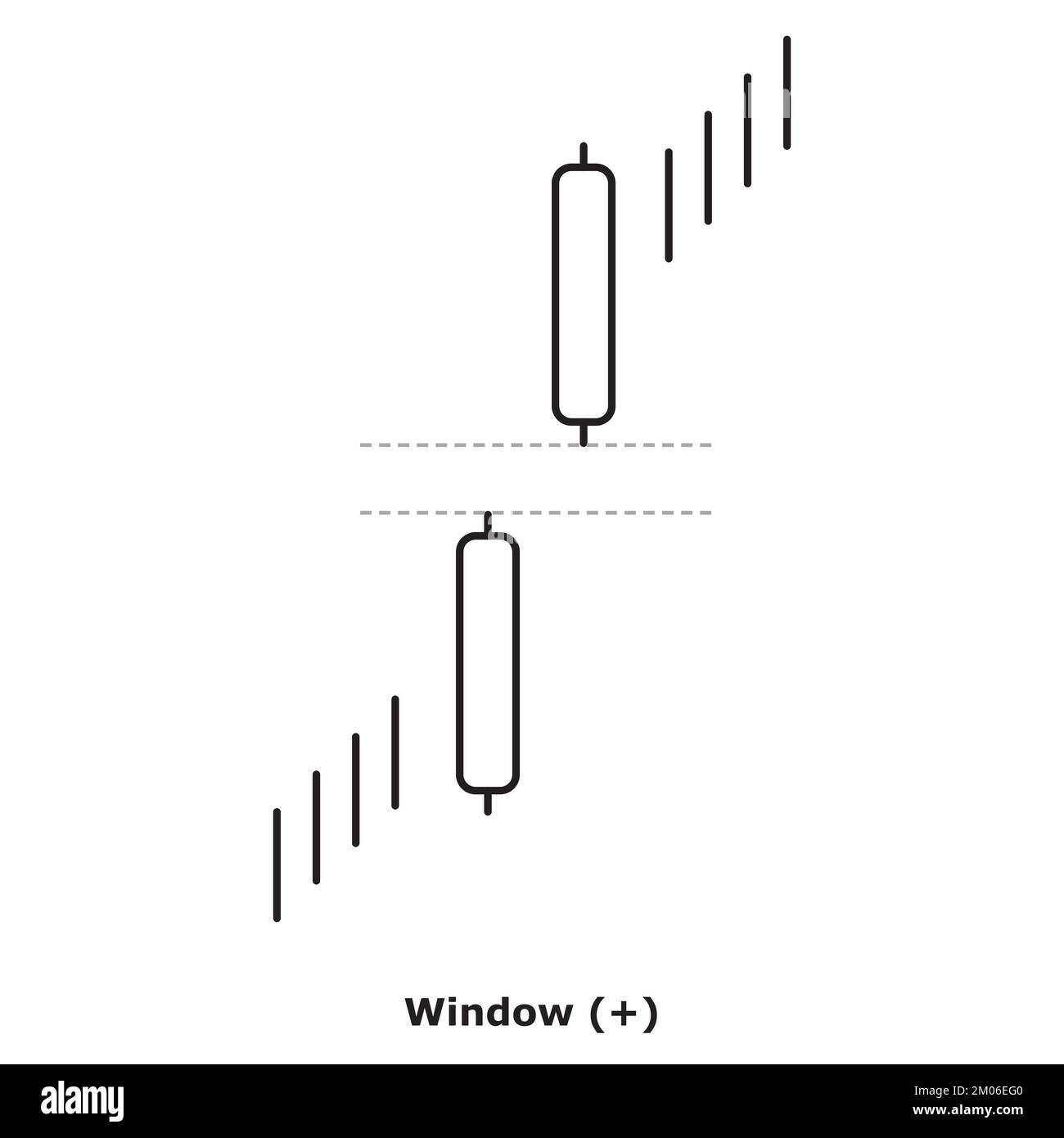 Window Bullish White & Black Round Bullish Continuation