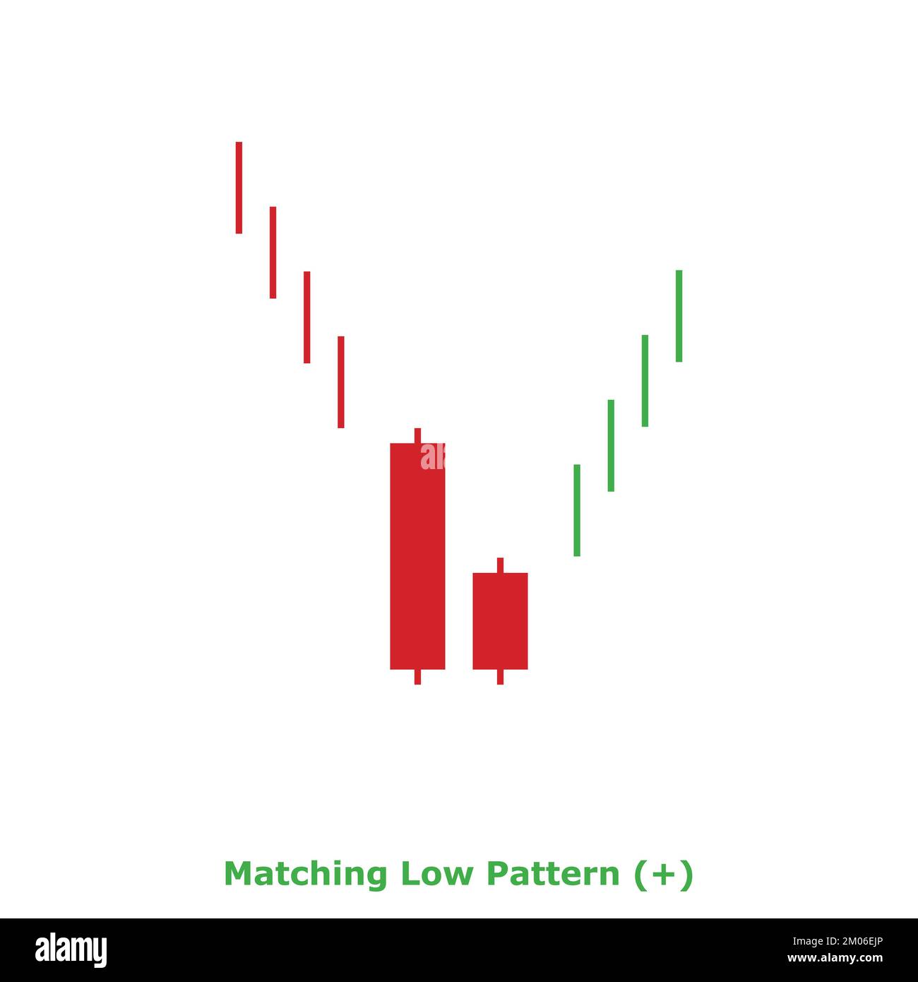 Matching Low Pattern Bullish Green & Red Square Bullish