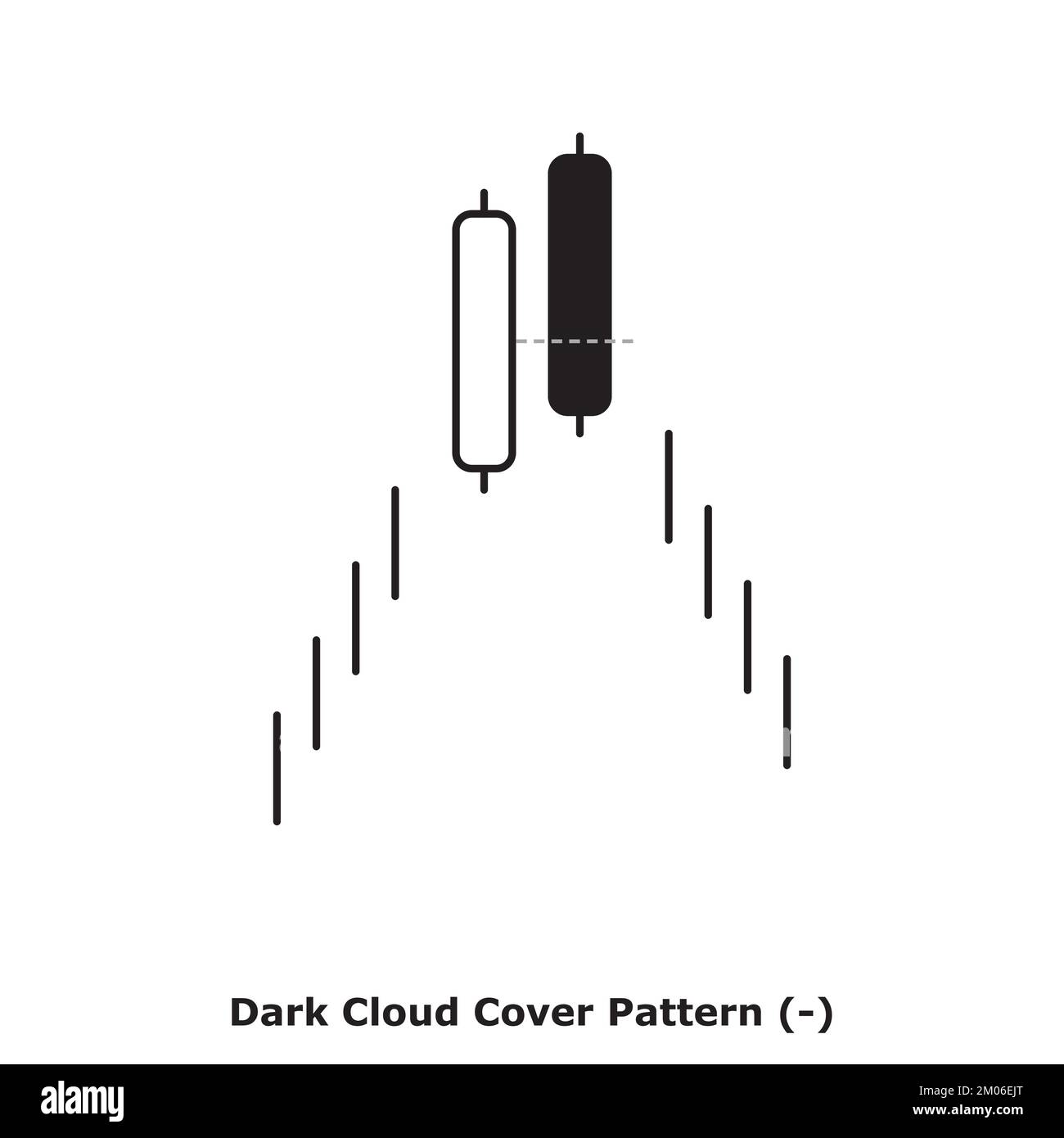 Dark Cloud Cover Pattern - Bearish - White & Black - Round - Bearish
