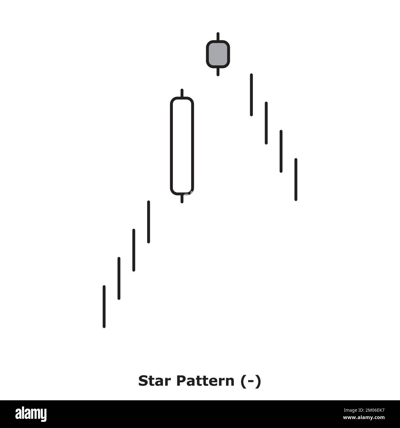 Star Pattern - Bearish - White & Black - Round - Bearish Reversal