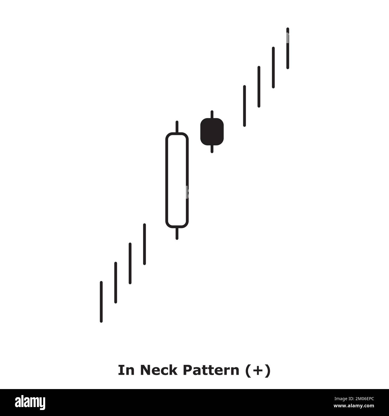 In Neck Pattern Bullish White & Black Round Bullish