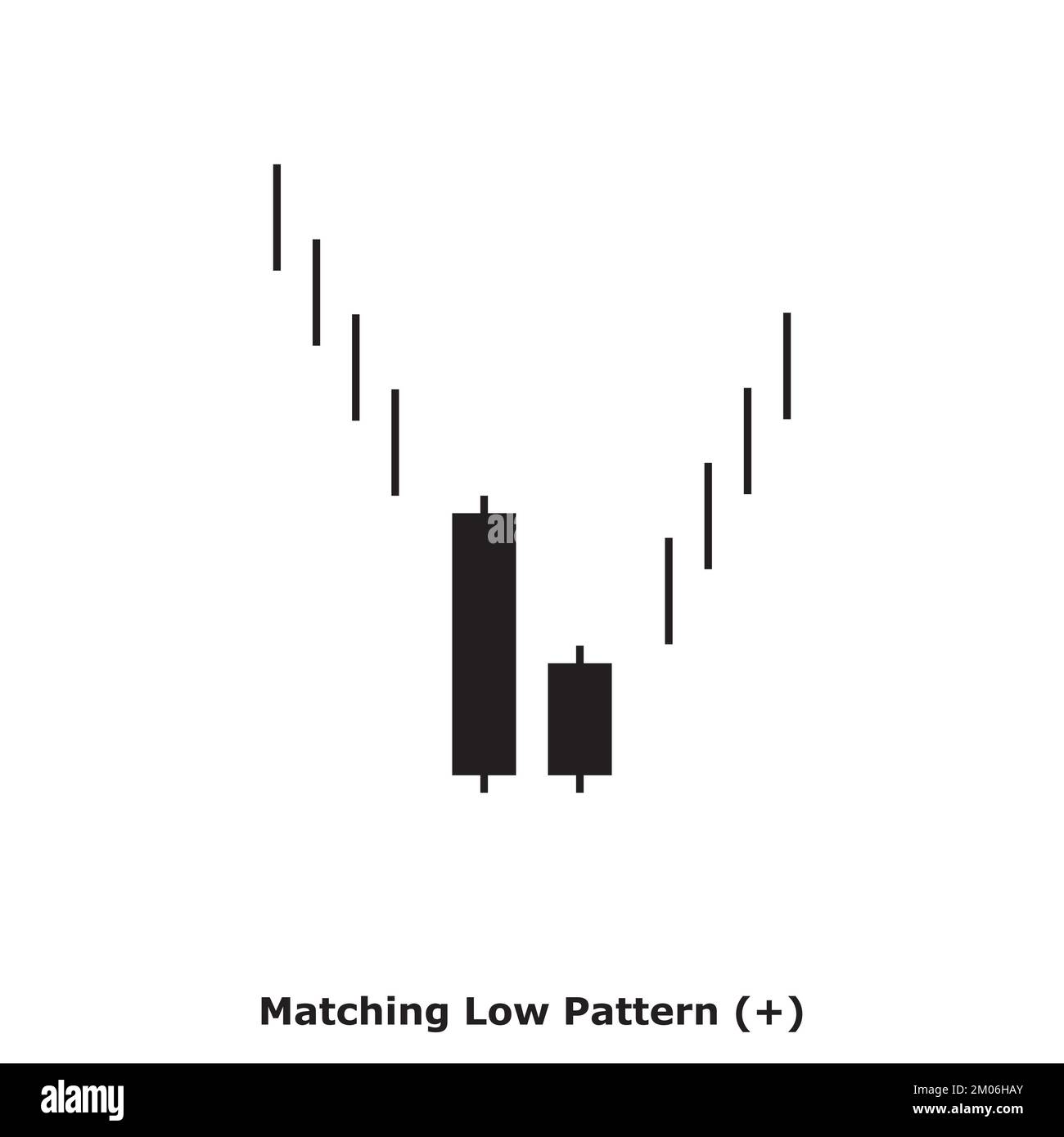 Matching Low Pattern Bullish White & Black Square Bullish