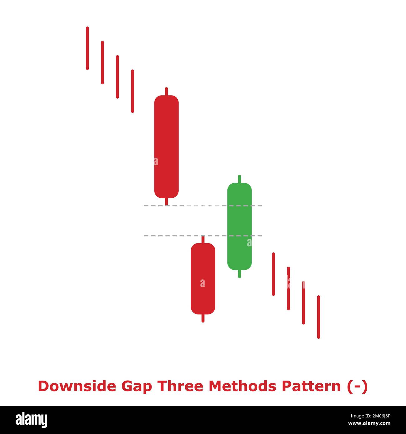 Downside Gap Three Methods Pattern Bearish Green & Red Round