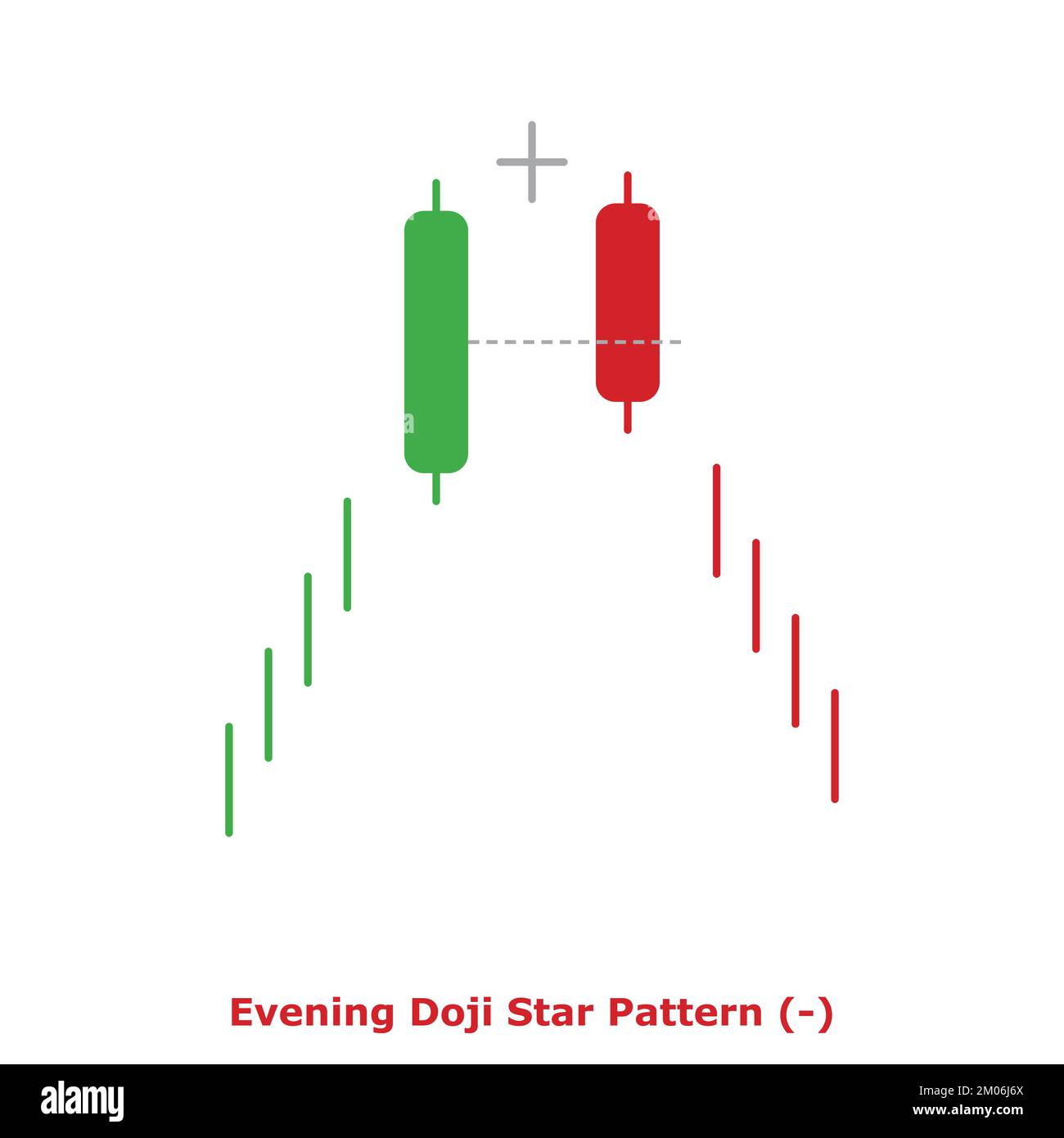 Evening Doji Star Pattern - Bearish - Green & Red - Round - Bearish ...