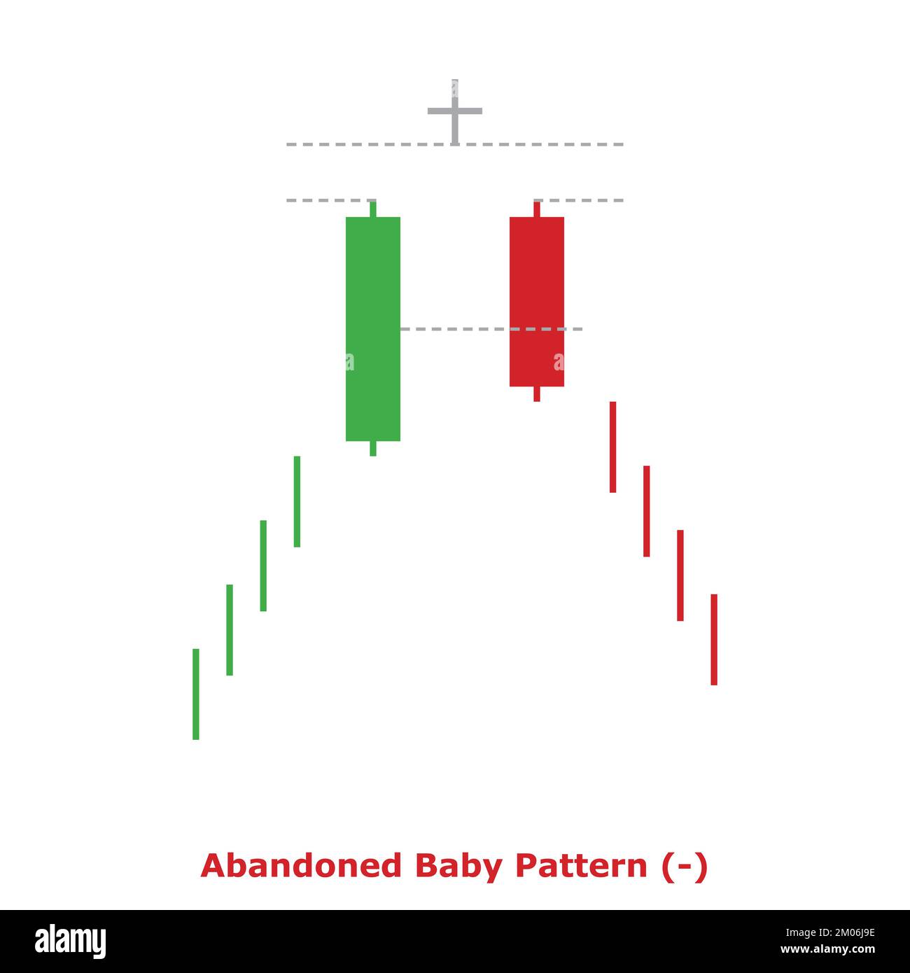 Abandoned Baby Pattern - Bearish - Green & Red - Square - Bearish Reversal Japanese Candlestick Pattern - Triple Patterns Stock Vector