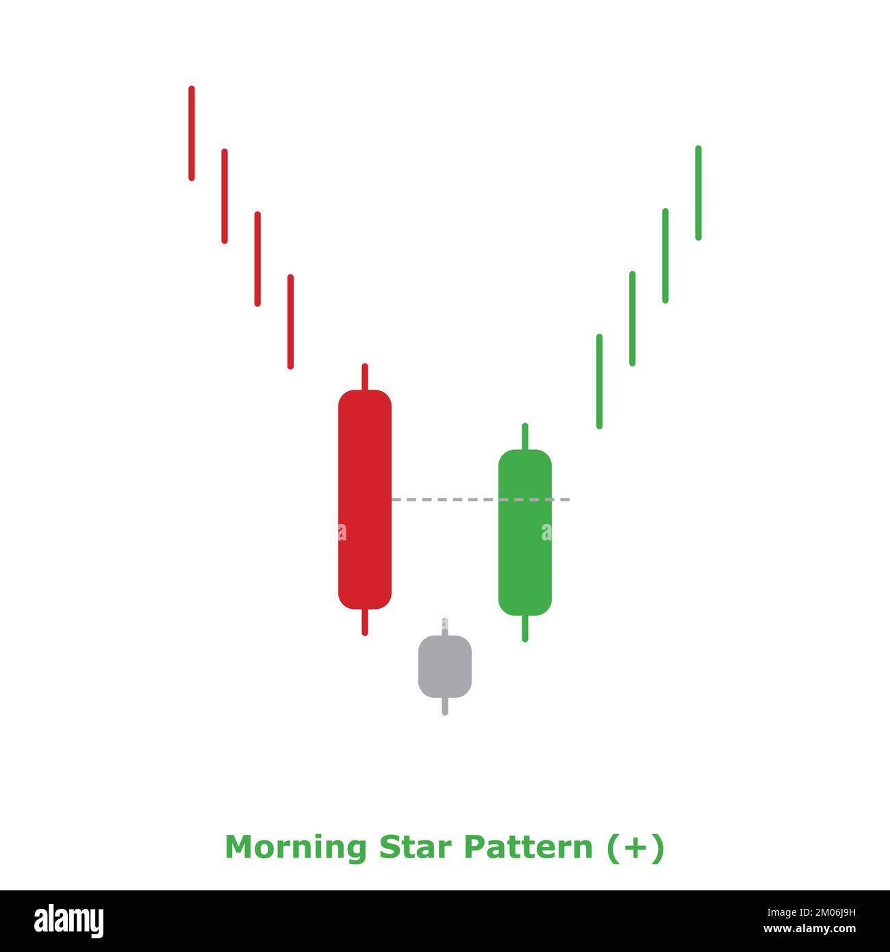 Morning Star Pattern Bullish Green & Red Round Bullish Reversal