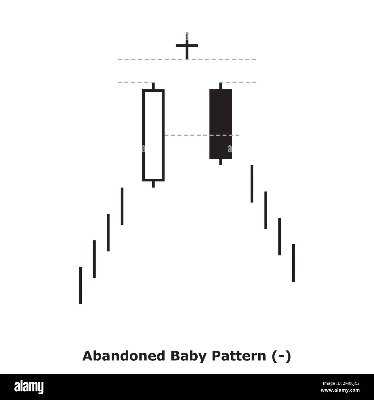 792Abandoned Baby Pattern - Bearish - White & Black - Square - Bearish Reversal Japanese Candlestick Pattern - Triple Patterns Stock Vector