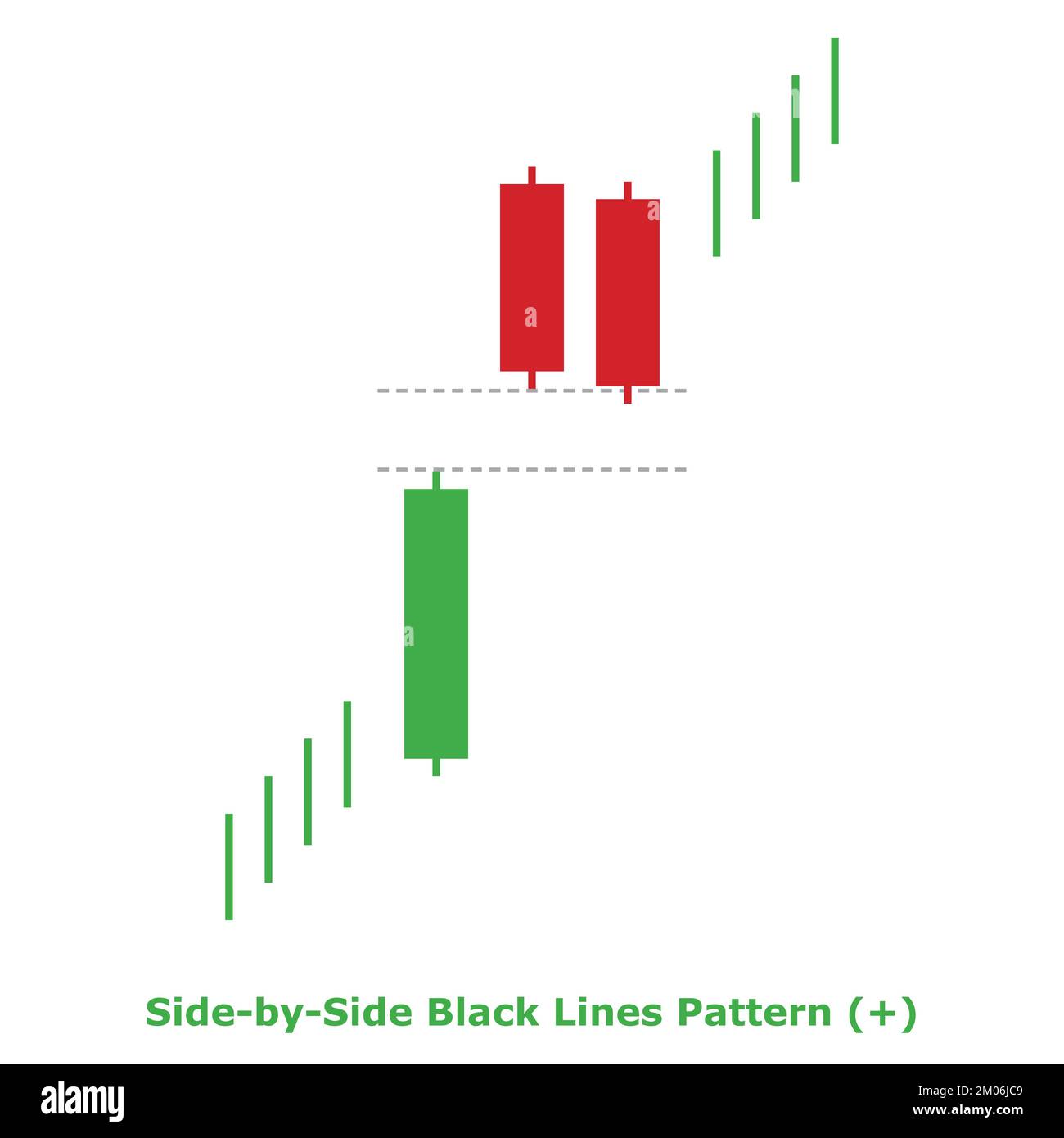SidebySide Black Lines Pattern Bullish Green & Red Square