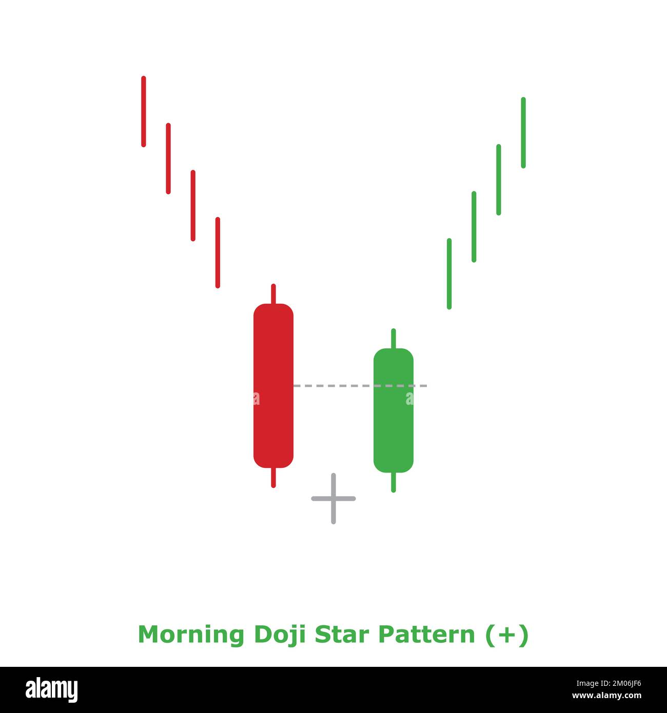 Morning Doji Star Pattern Bullish Green & Red Round Bullish