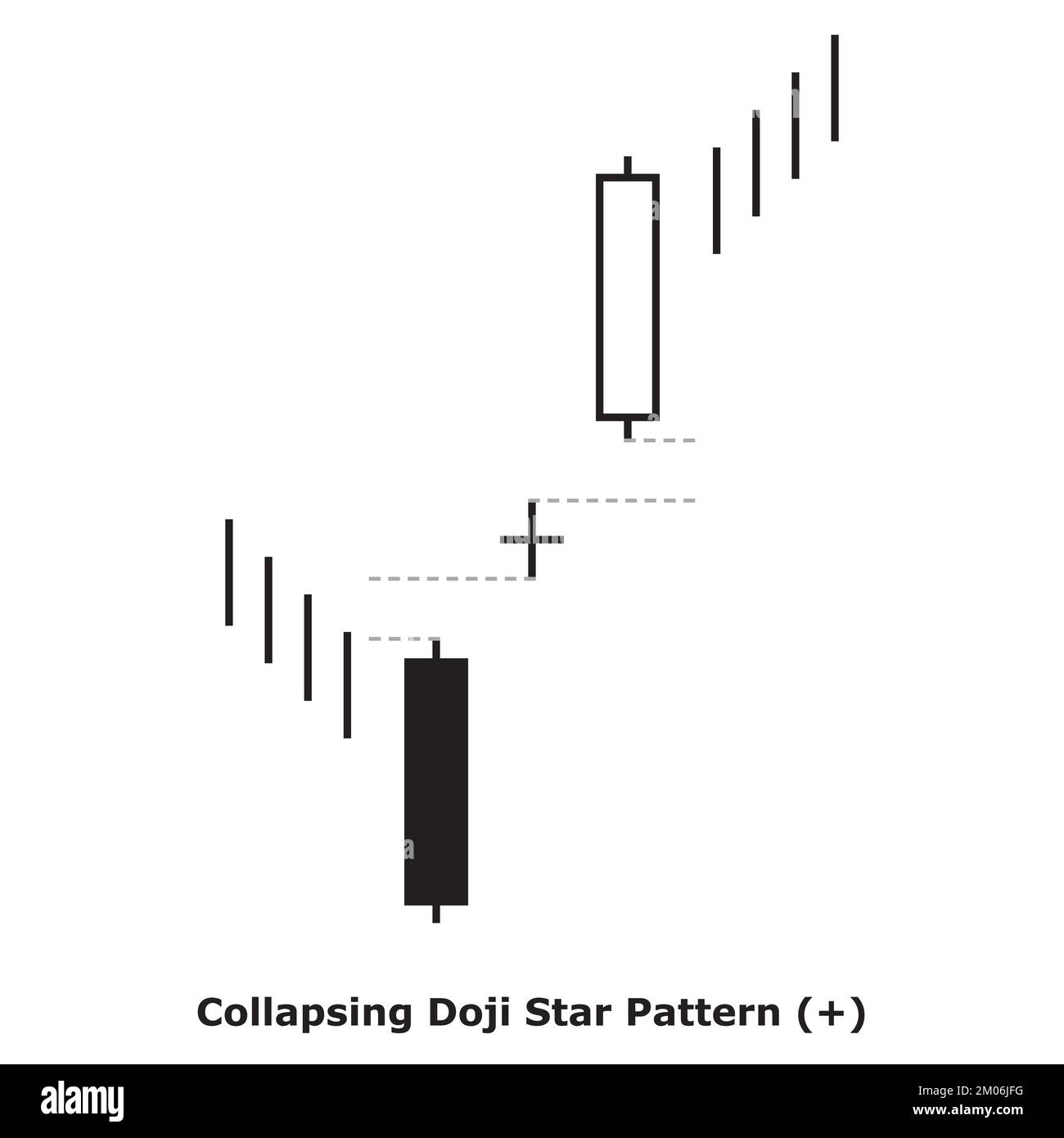Collapsing Doji Star Pattern - Bullish - White & Black - Square - Bullish Reversal Japanese Candlestick Pattern - Triple Patterns Stock Vector