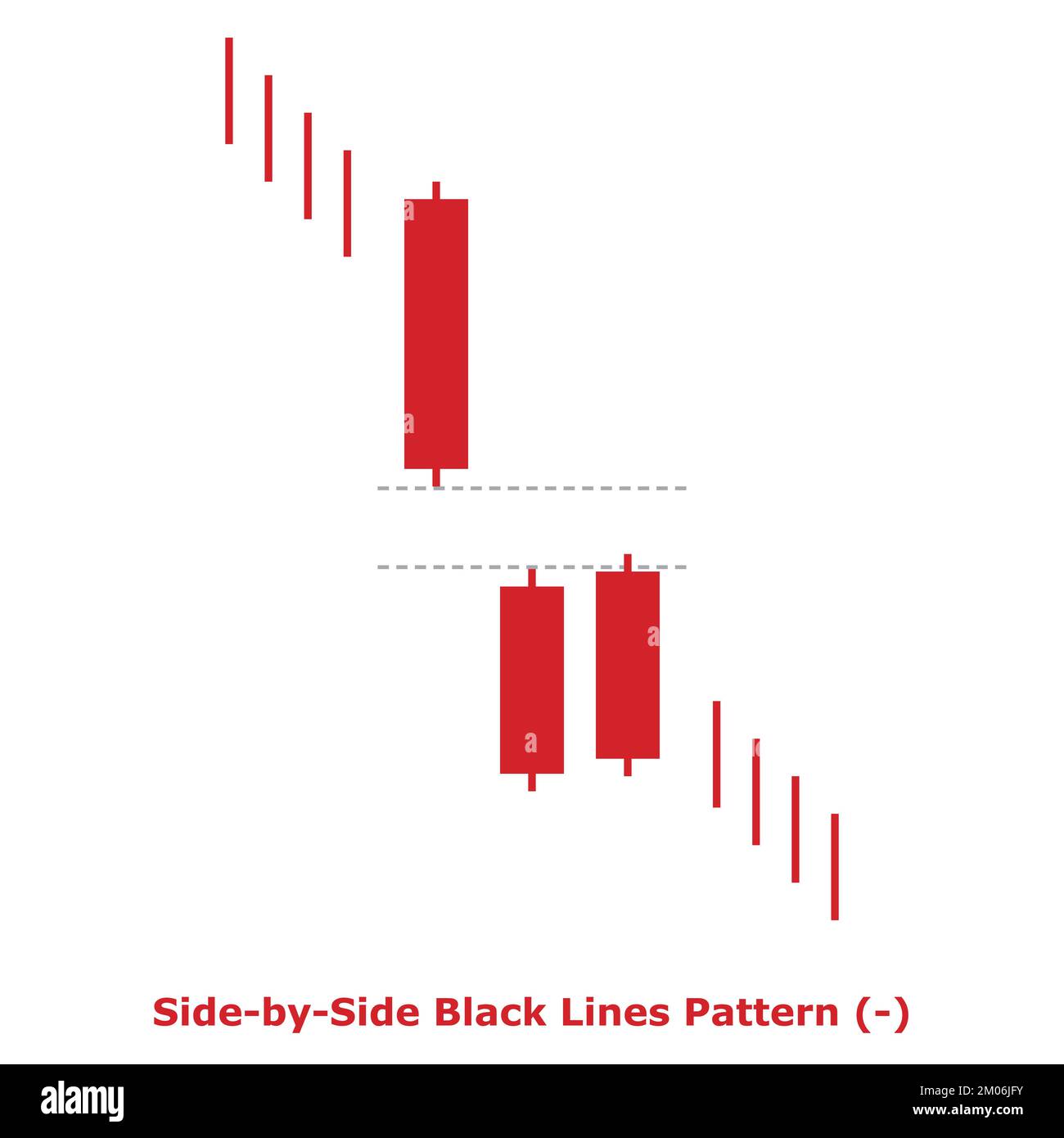 Side-by-Side Black Lines Pattern - Bearish - Green & Red - Square - Bearish Continuation Japanese Candlestick Pattern - Triple Patterns Stock Vector