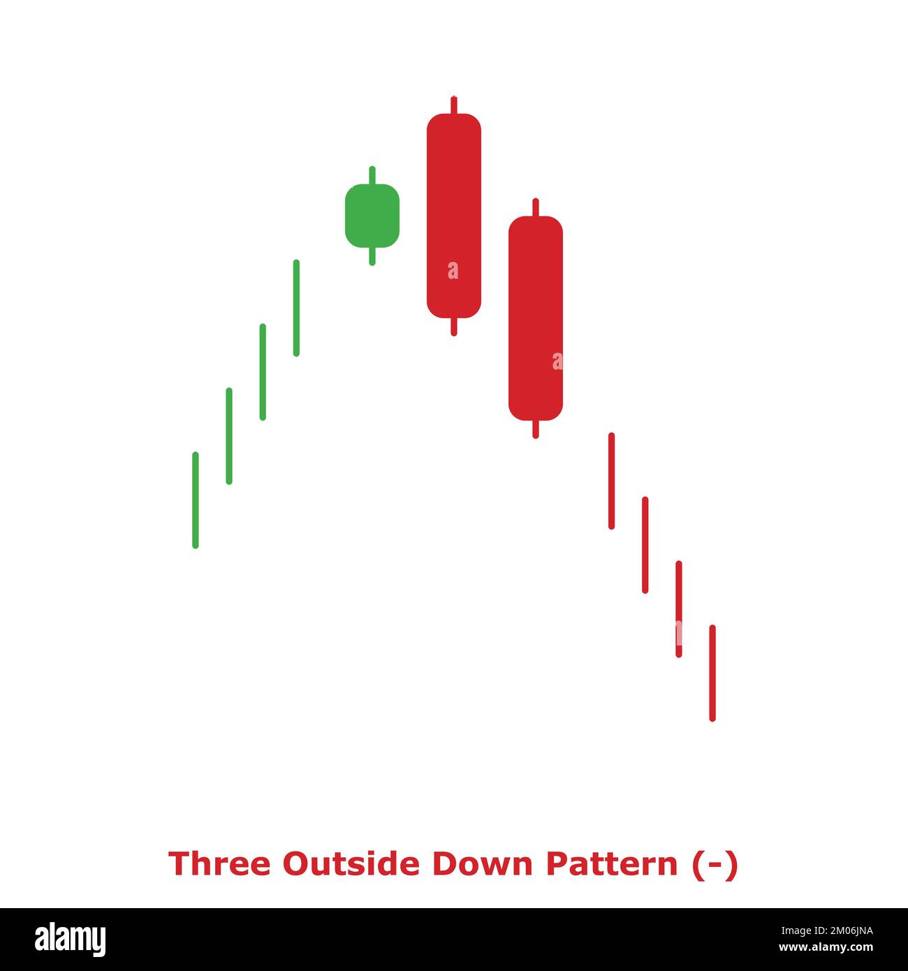 Three Outside Down Pattern Bearish Green And Red Round Bearish Reversal Japanese 7361