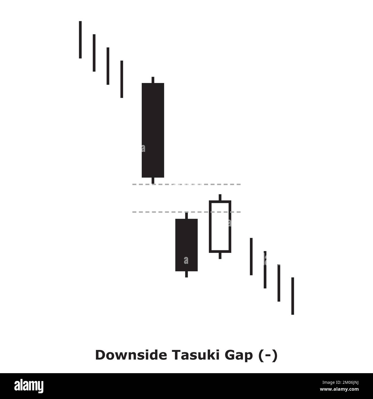Downside Tasuki Gap Bearish White & Black Square Bearish