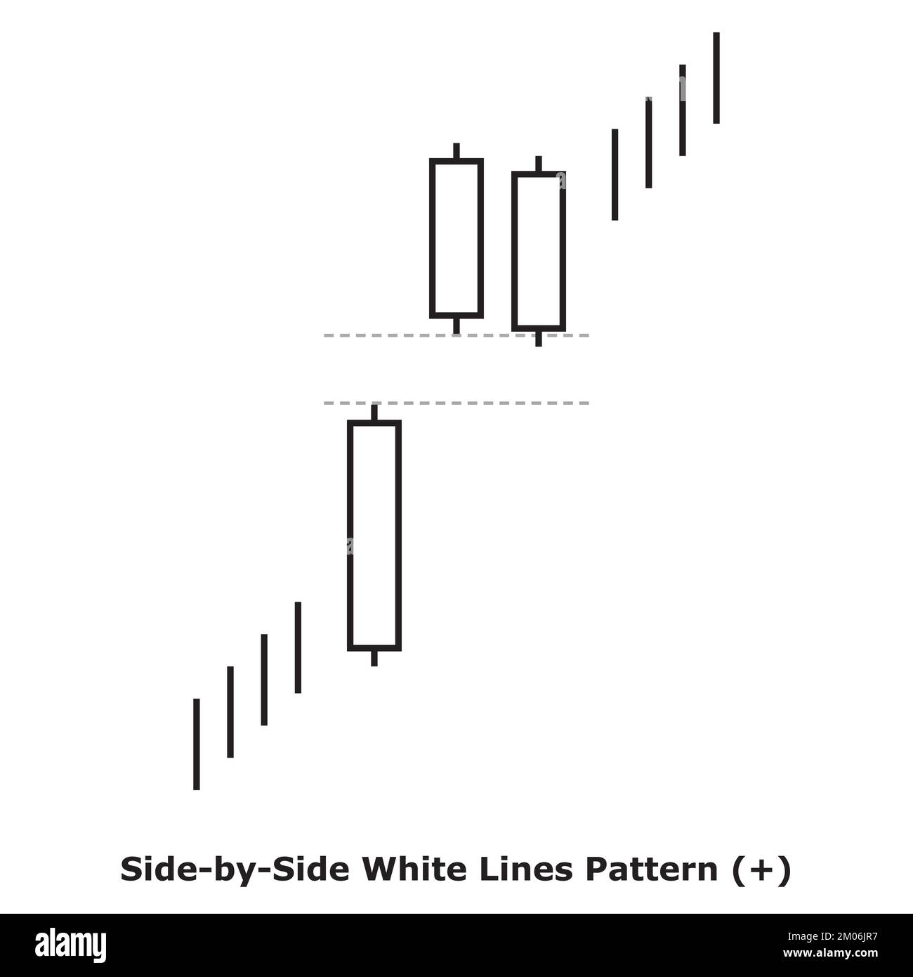 SidebySide White Lines Pattern Bullish White & Black Square