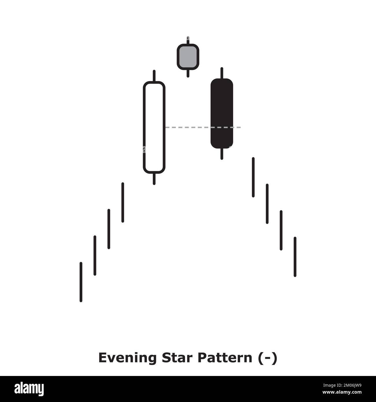 Evening Star Pattern - Bearish - White & Black - Round - Bearish