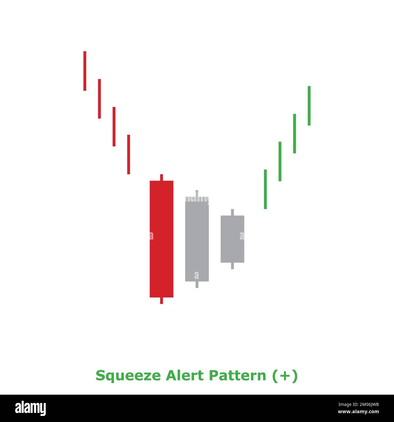 Squeeze Alert Pattern Bullish Green & Red Square Bullish