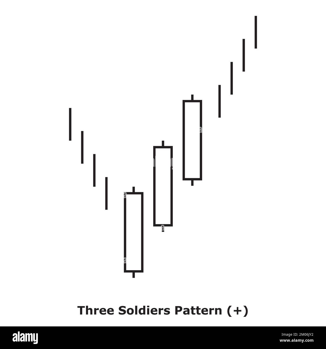 Three Soldiers Pattern - Bullish - White & Black - Square - Bullish Reversal Japanese Candlestick Pattern - Triple Patterns Stock Vector