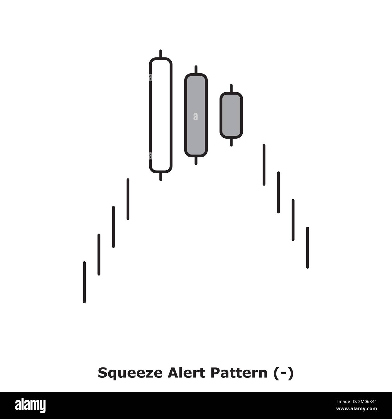 Squeeze Alert Pattern Bearish White & Black Round Bearish