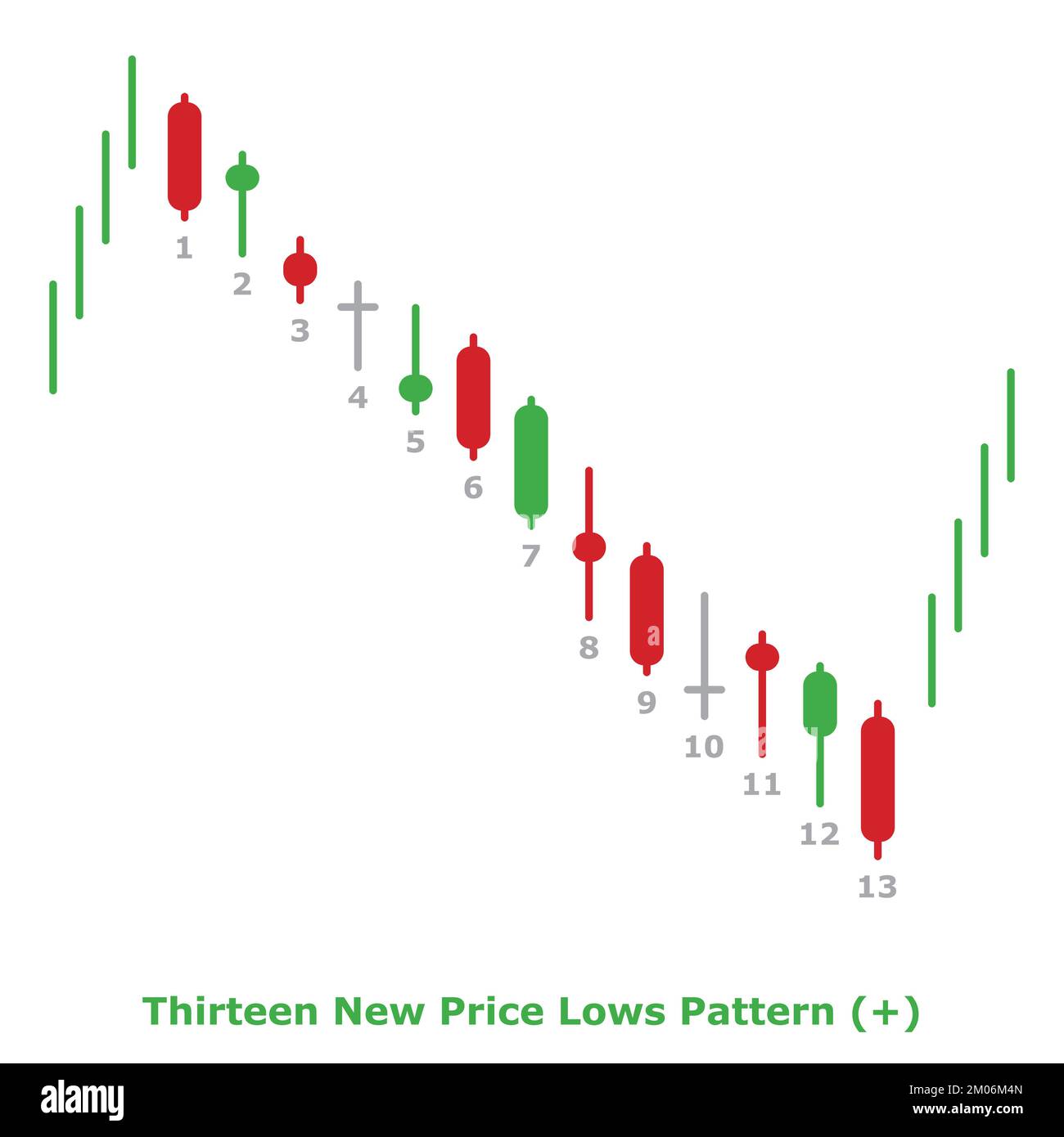 Japanese candlestick 2024 reversal patterns