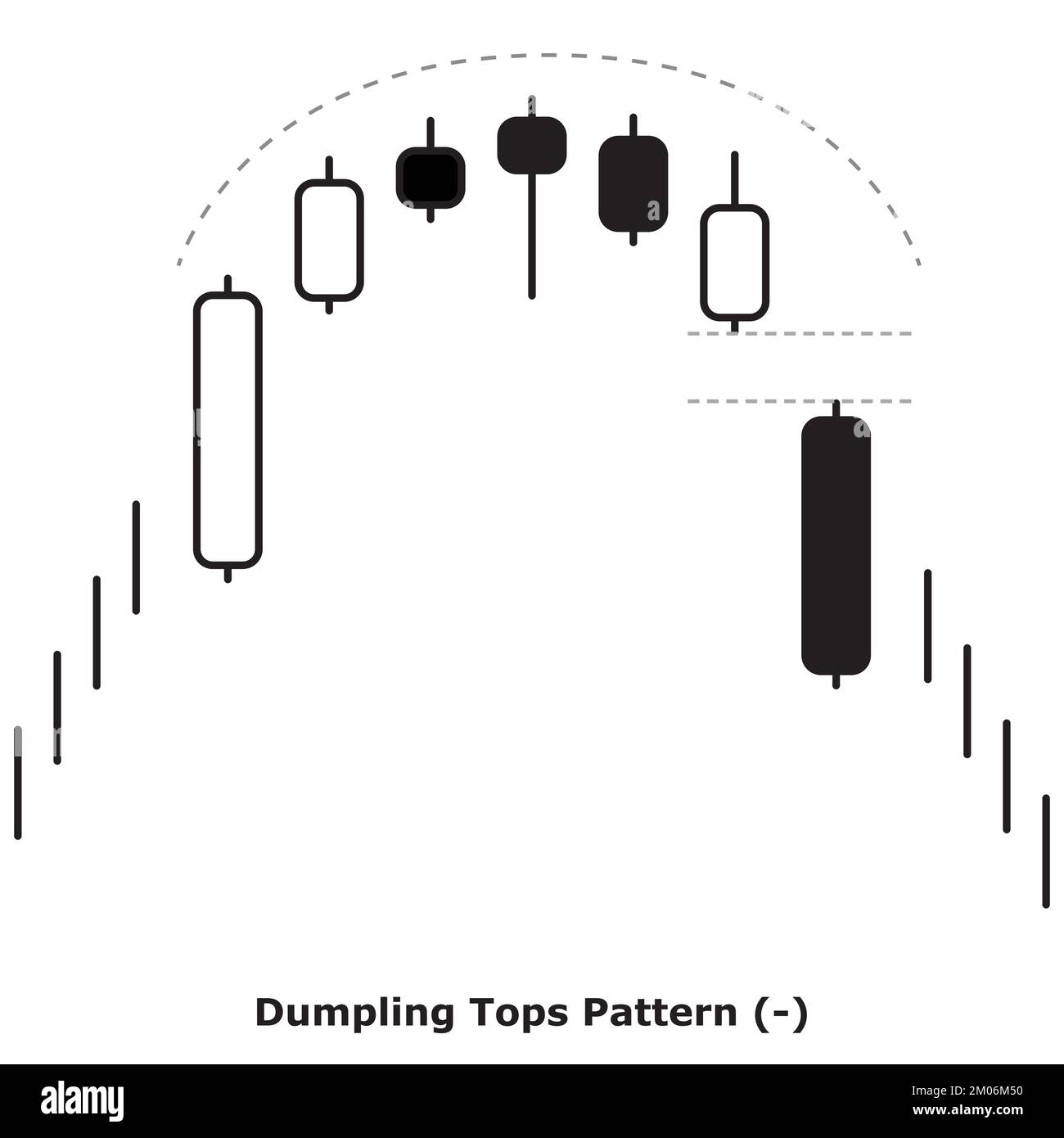 Dumpling Tops Pattern - Bearish - White & Black - Round - Bearish Reversal Japanese Candlestick Pattern - Multiple Patterns Stock Vector