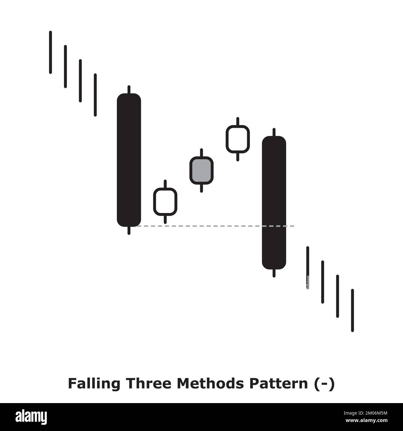 Falling Three Methods Pattern - Bearish - White & Black - Round 