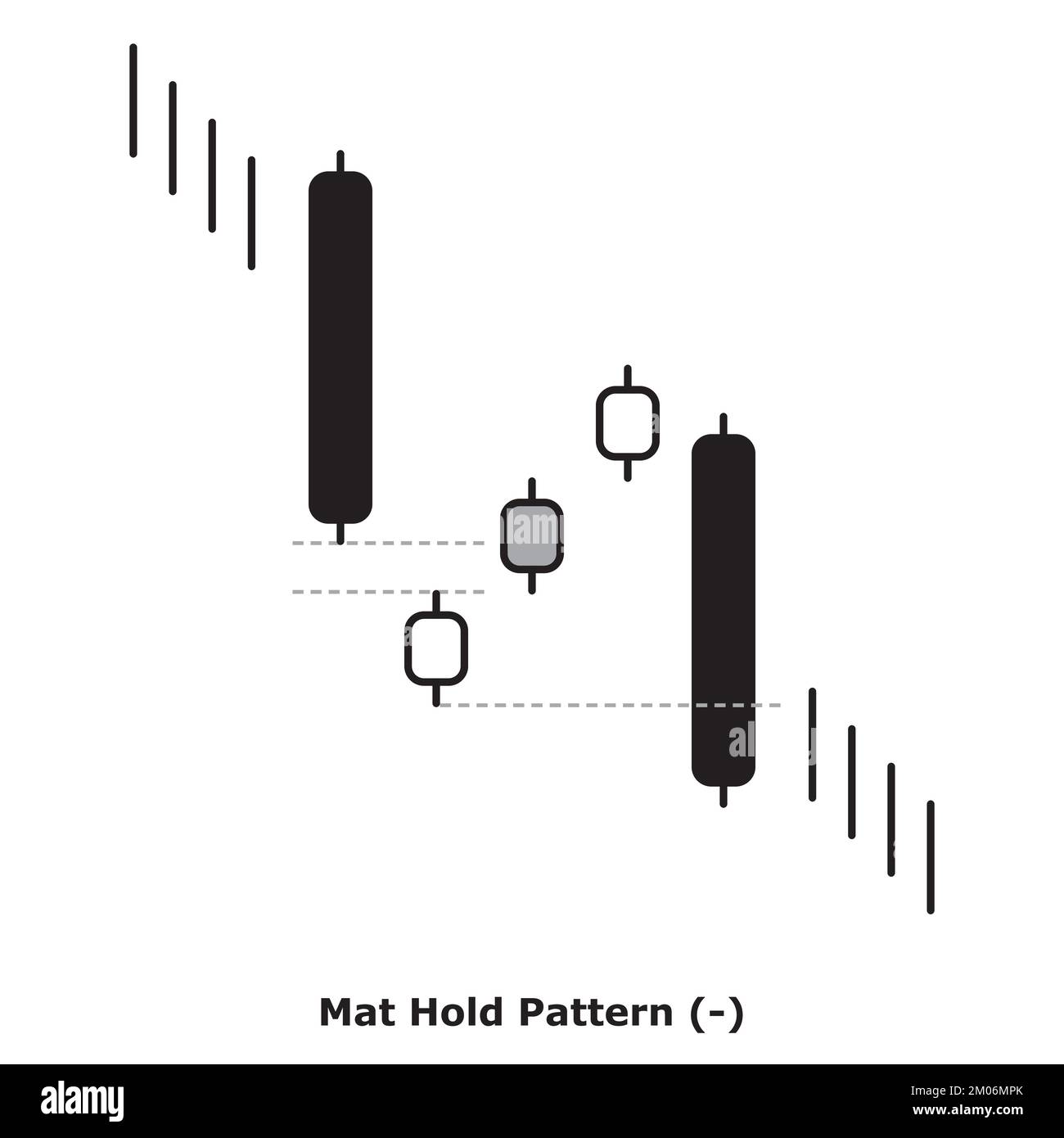 Mat Hold Pattern Bearish White & Black Round Bearish