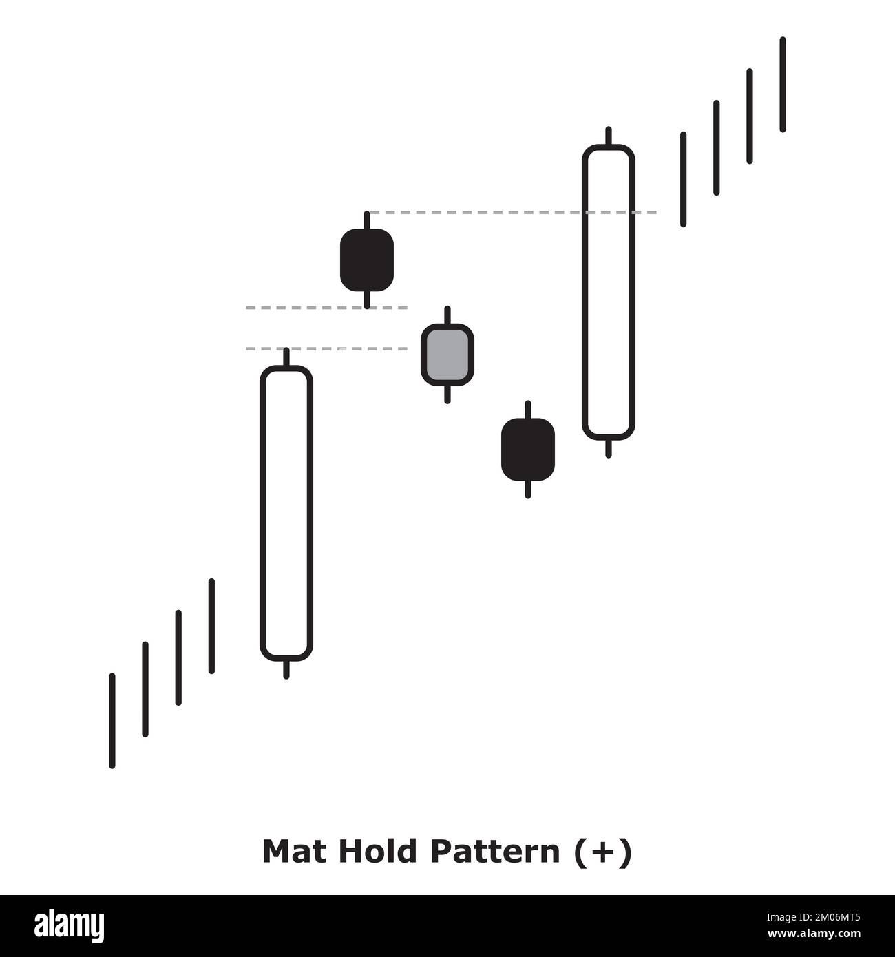 Mat Hold Pattern Bullish White & Black Round Bullish