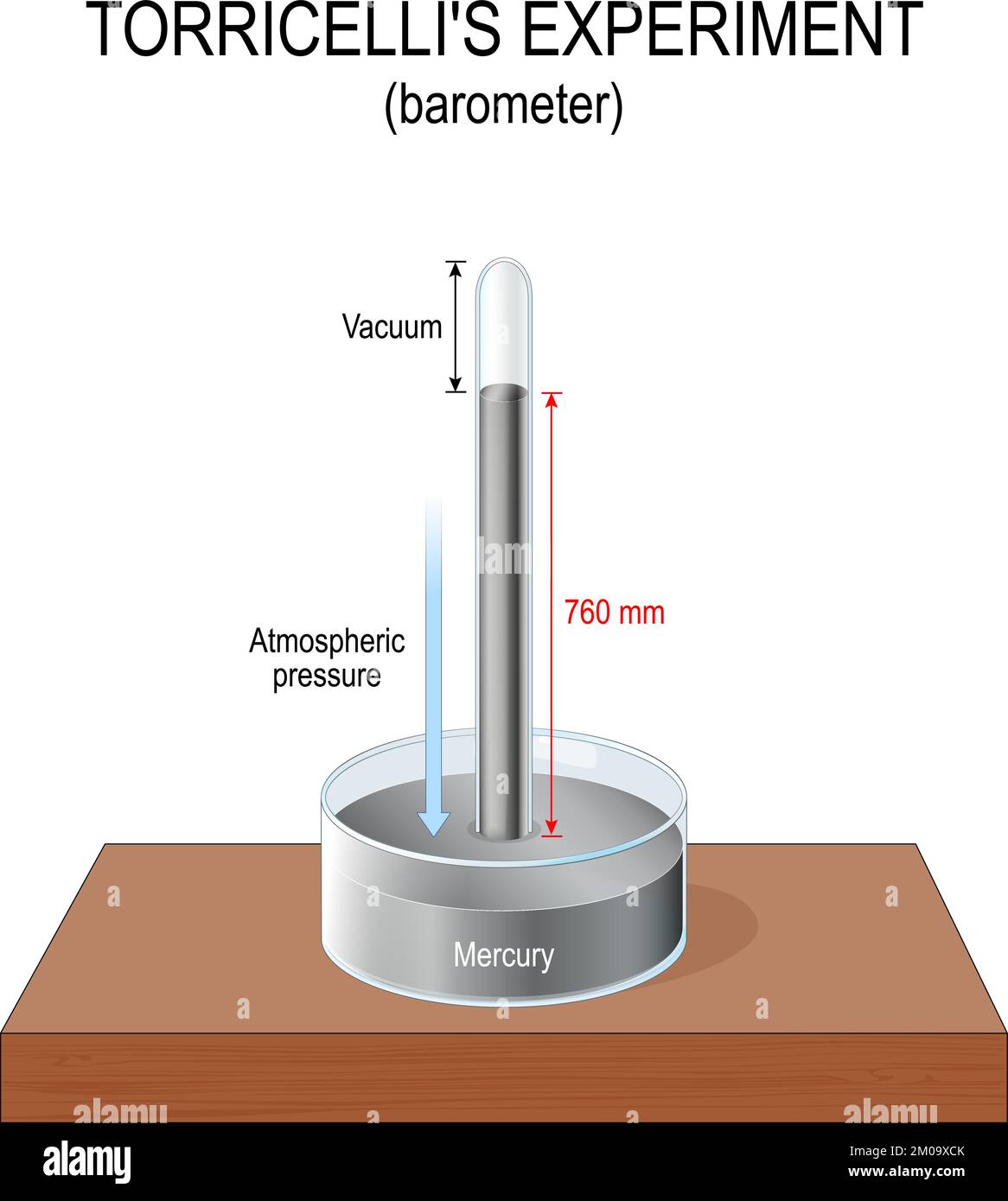 Pressure 2024 in barometer