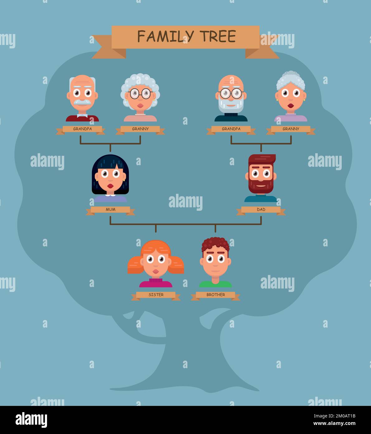 Family tree. Set of flat design character. Avatars of men and women of different ages: grandma, grandpa, mom, dad, sister, brother. Stock Vector