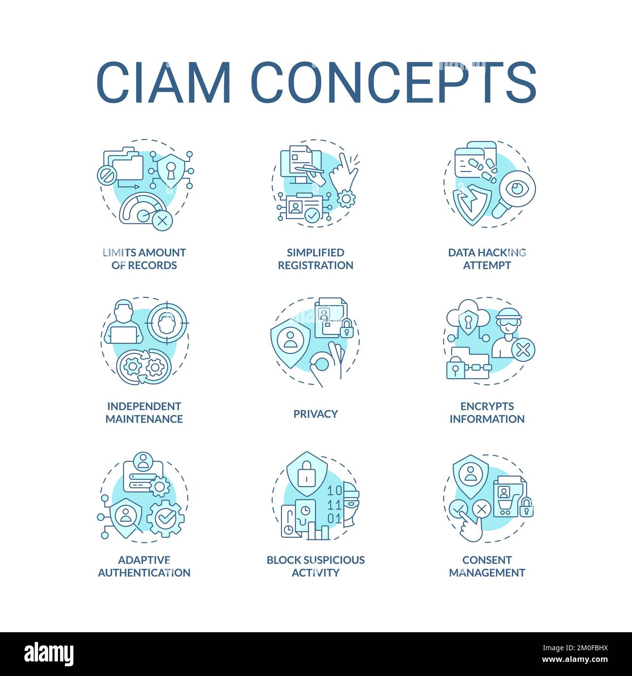 CIAM turquoise concept icons set Stock Vector