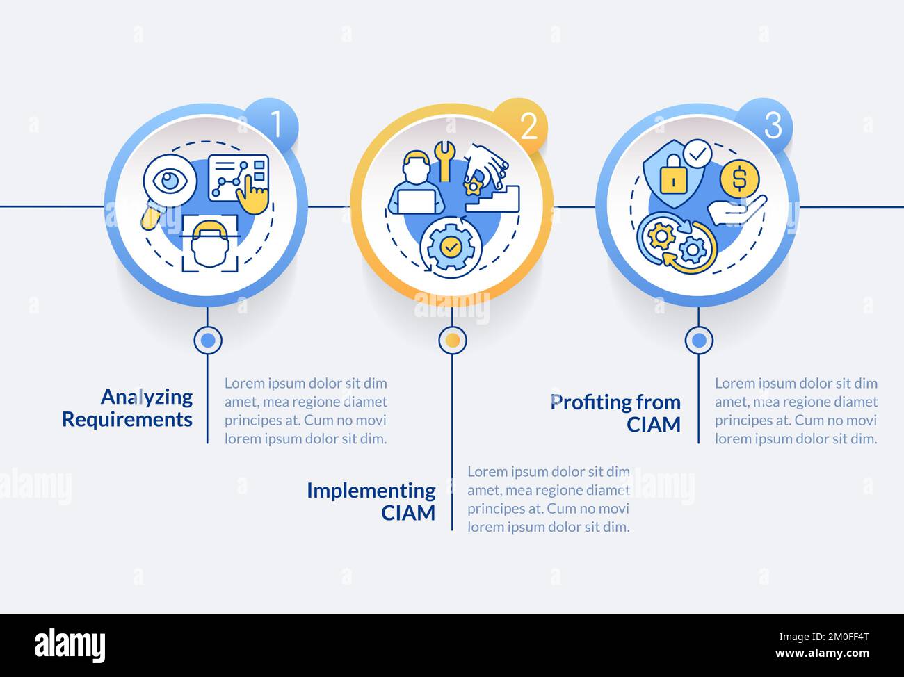 Implementing CIAM circle infographic template Stock Vector