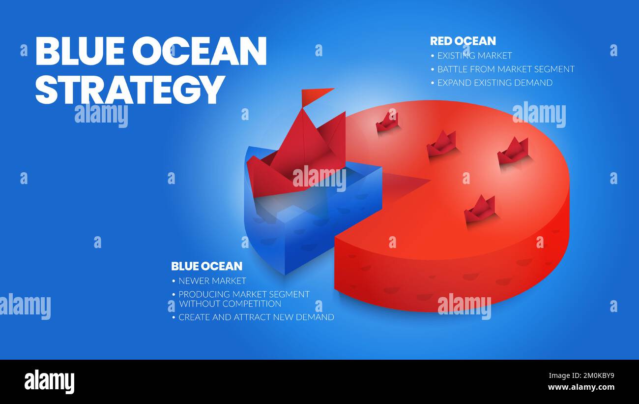 Blue ocean strategy concept presentation is a vector infographic element of niche marketing