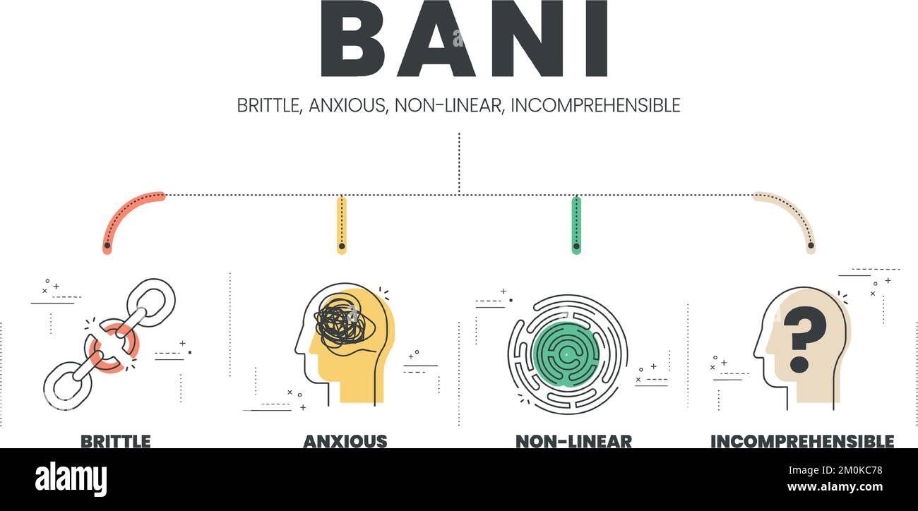 BANI is an acronym made up of the words brittle, anxious,