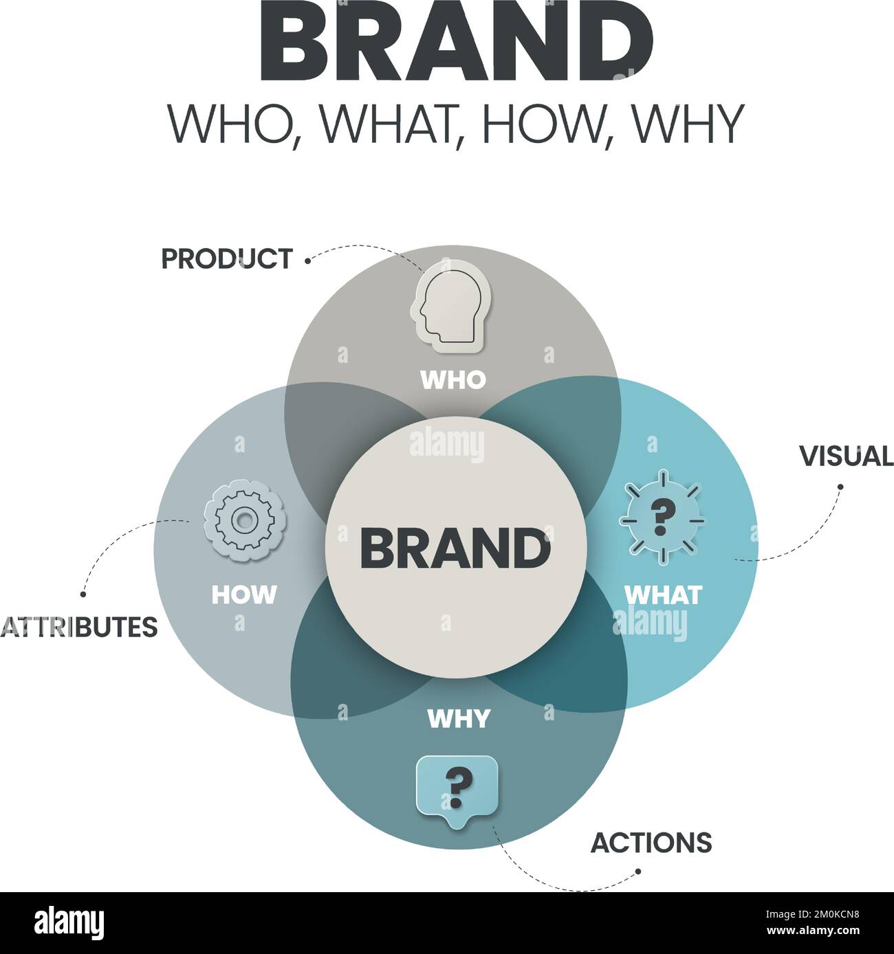 Brand Strategy (Who, What, How, Why) infographic presentation template ...