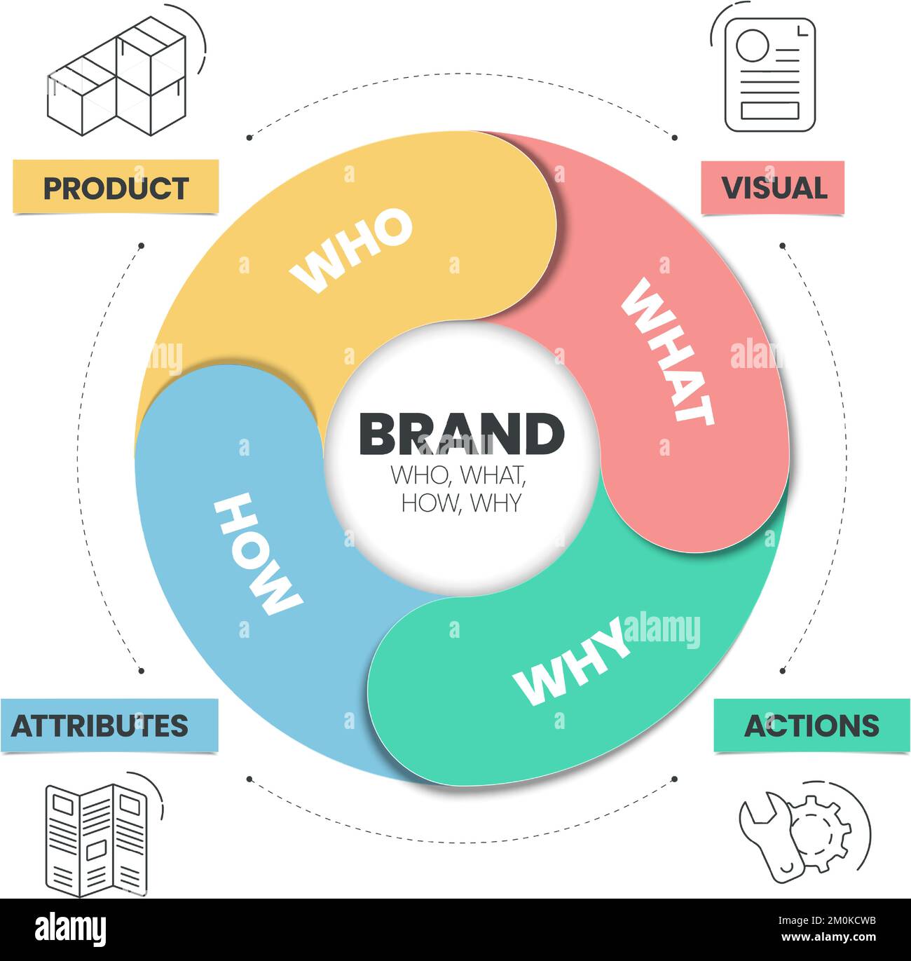 Brand Strategy (Who, What, How, Why) infographic presentation template ...