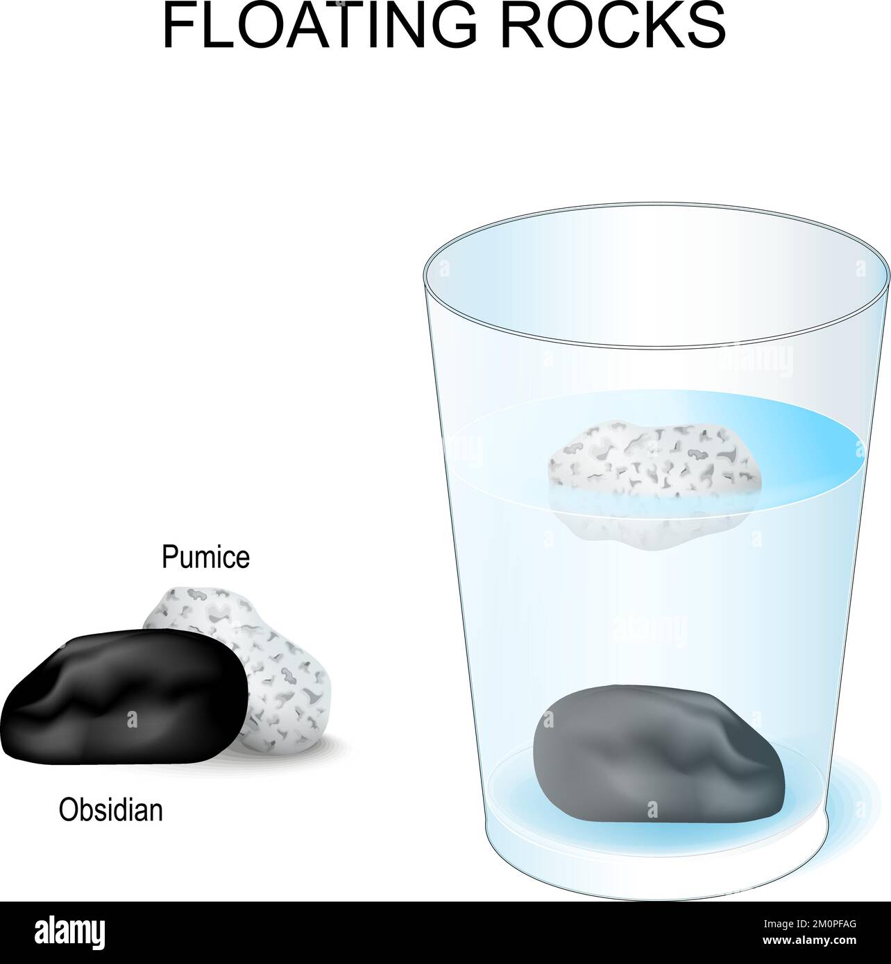 Floating Rocks. experiment with water glass and two stones. Density of pumice and obsidian. Science project. Vector poster for education use Stock Vector