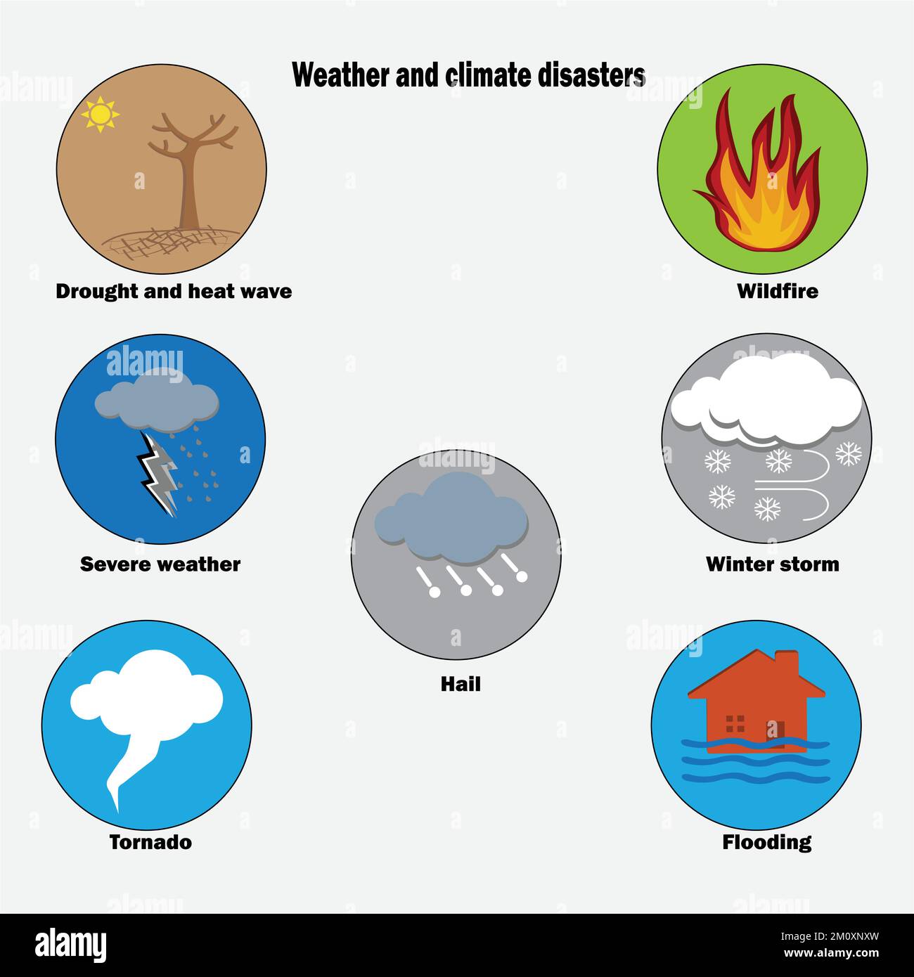 Weather and climate disasters like drought and heat wave, severe weather, hail, tornado, wildfire, winter storm and flooding Stock Vector