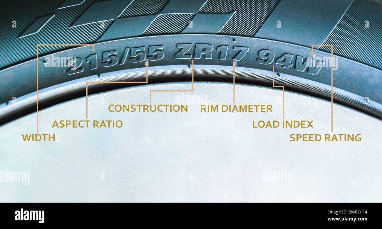 Meaning of the numbers and characters on tyre sidewalls with a below copy space, automotive part concept Stock Photo