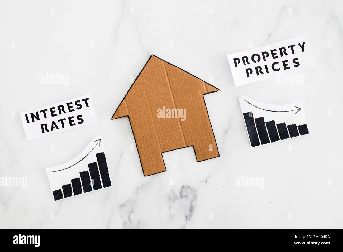 graphs with interest rates going up and property prices going down next