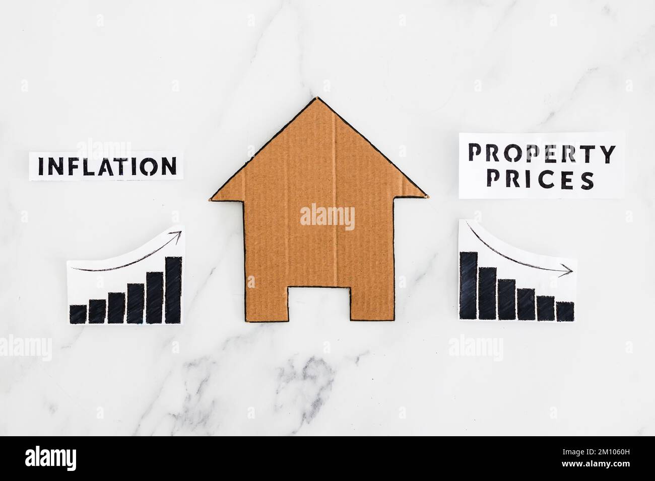 graphs with inflation going up and property prices going down next to