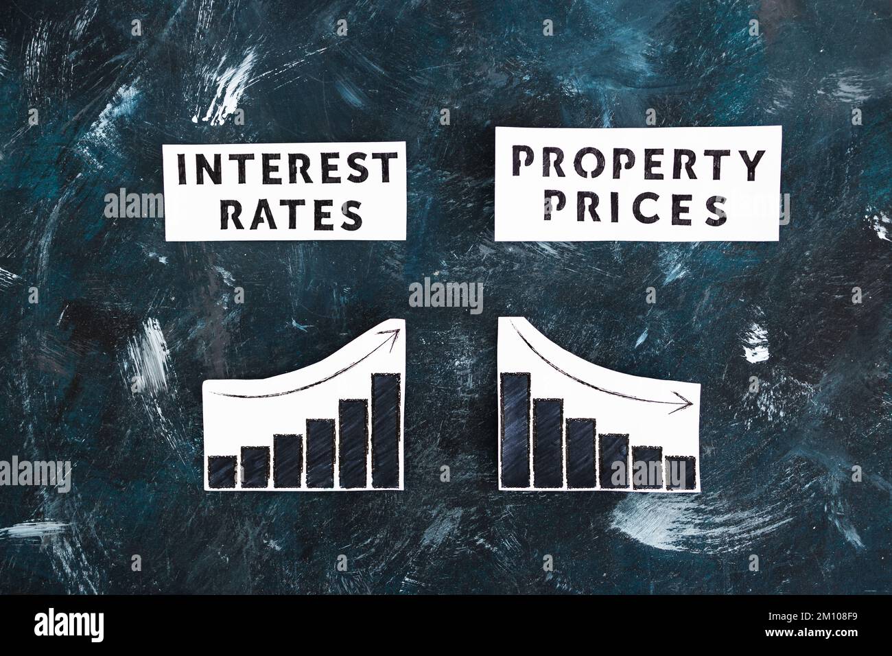 graphs with cost of living going up and property prices going down next
