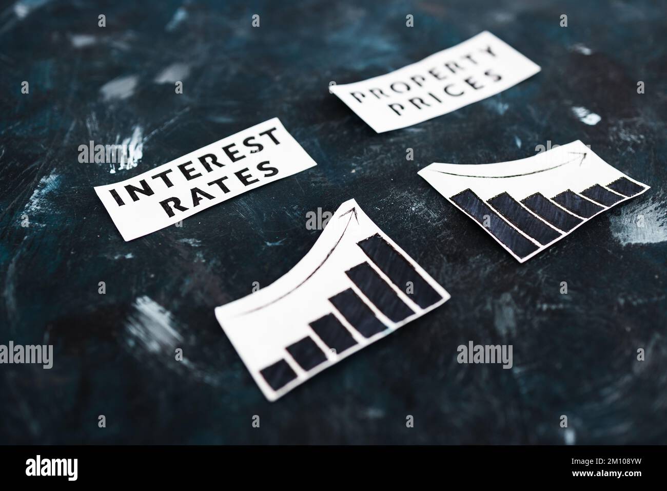 graphs with cost of living going up and property prices going down next
