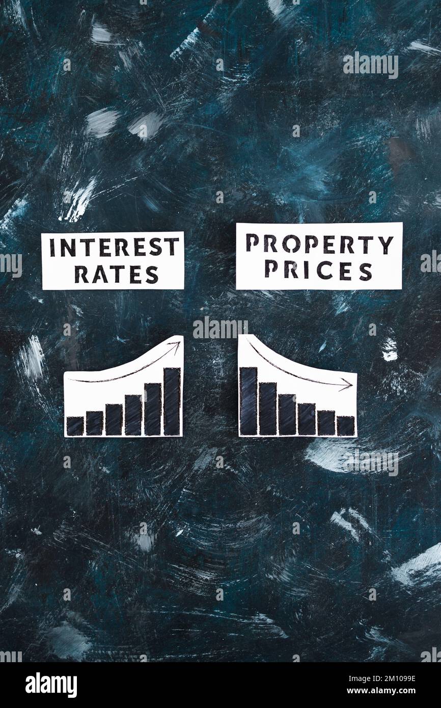 graphs with cost of living going up and property prices going down next