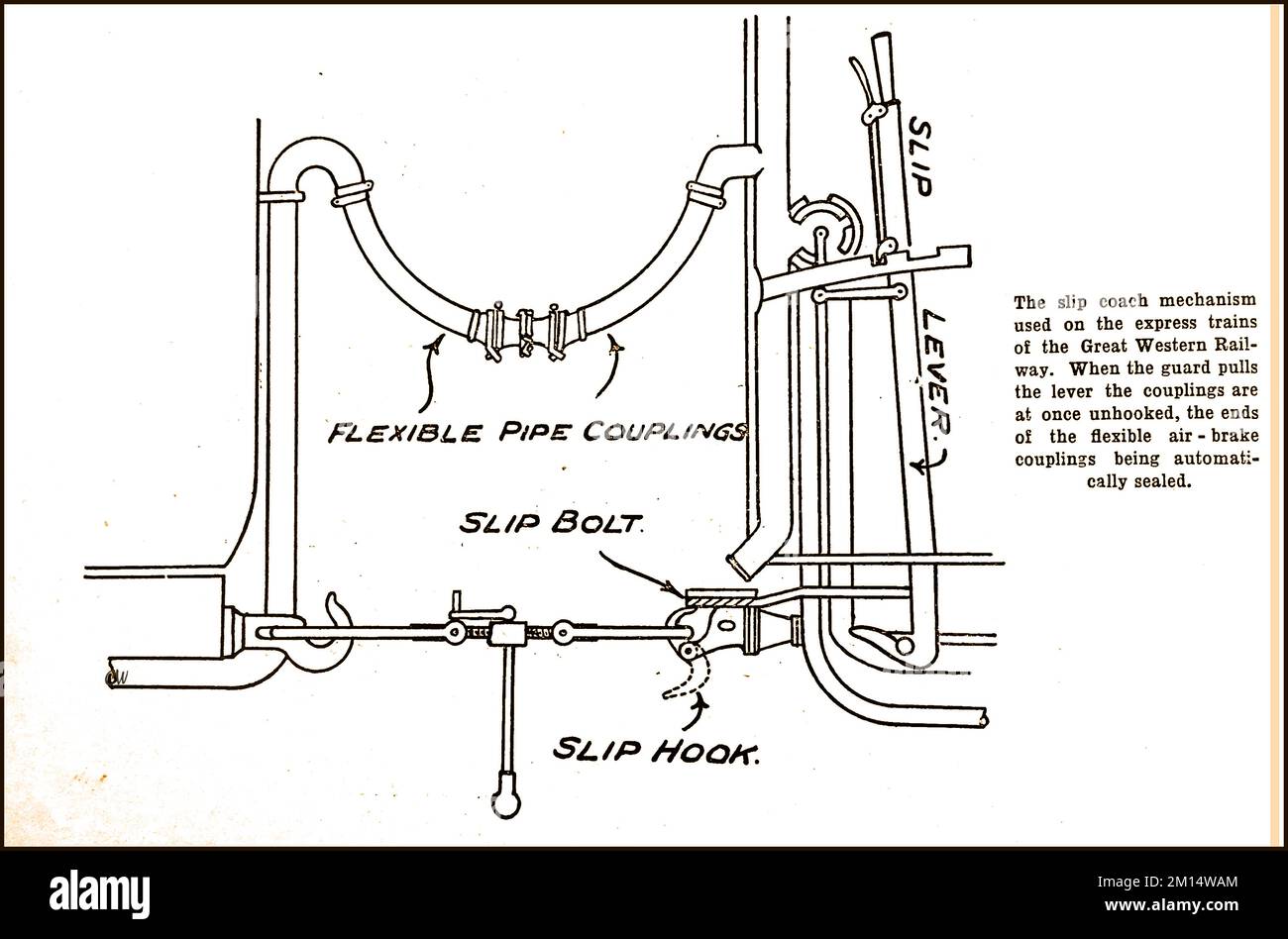 A circa 1930's diagram explaining the coupling, uncoupling gear on a GWR train Stock Photo