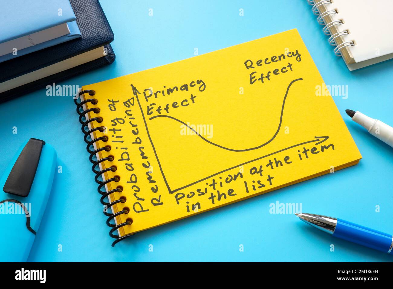 Graph with primacy and recency effect in the notepad Stock Photo Alamy