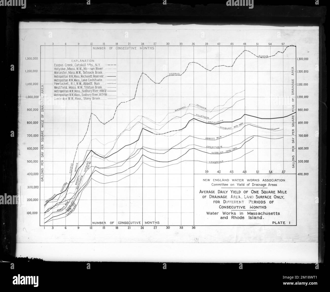 Surface water drainage Black and White Stock Photos & Images Alamy
