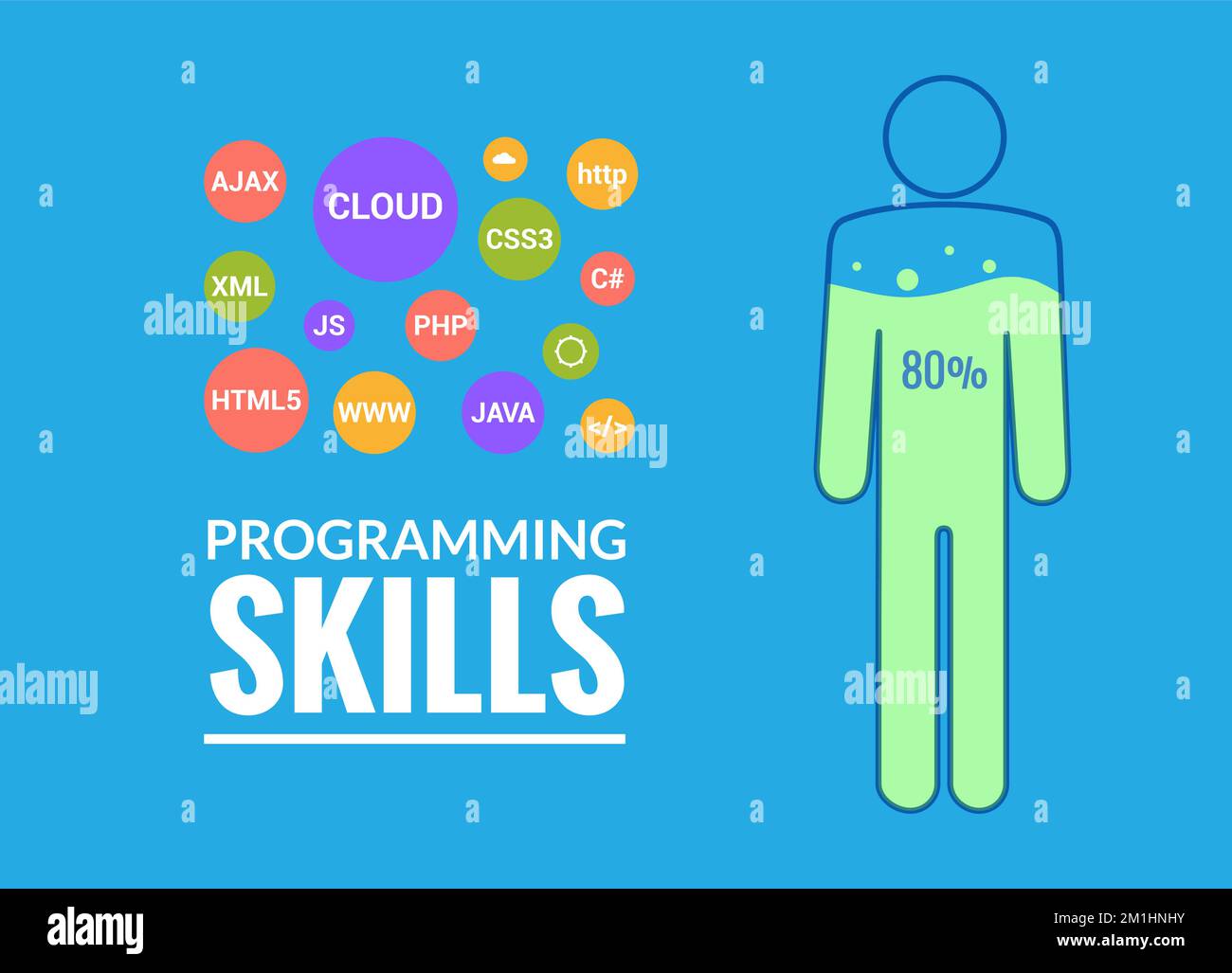 Programmer flat design graphic illustration. Computer geek programming ...